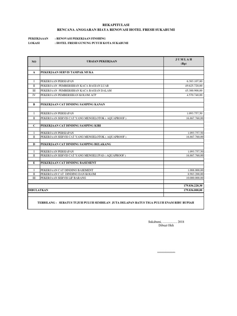 RAB Pembersihan dan Renovasi Hotel | PDF