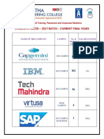 Placedlist2017batch393 PDF