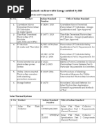 Indian Standards on Solar(2019)-1