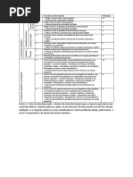 Parâmetros de Avaliação - Escrita