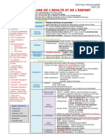 155 Tuberculose de L'adulte Et de L'enfant