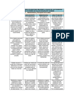 Terapias Que Se Pueden Utilizar Para Mejorar La Salud de Los Pacientes Según Los Patrones de Salud de Marjory Gordón