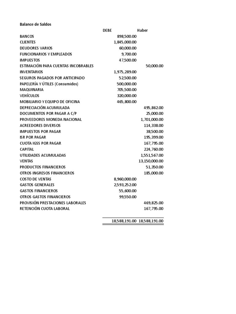 Balance General y Estado de Resultados | PDF | Estado de resultados ...
