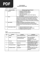 TM Ancaman Terhadap NKRI Kelas 10 Semester Genap