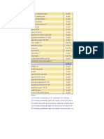 Tabla de Poder Calorifico de Productos