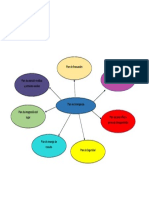 Mapa Mental Del Plan de Emergencia