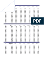 Actualizacion y Proyeccion de Poblacion Por Comunas 2002 - 2020