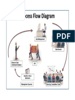 Process Flow Diagram