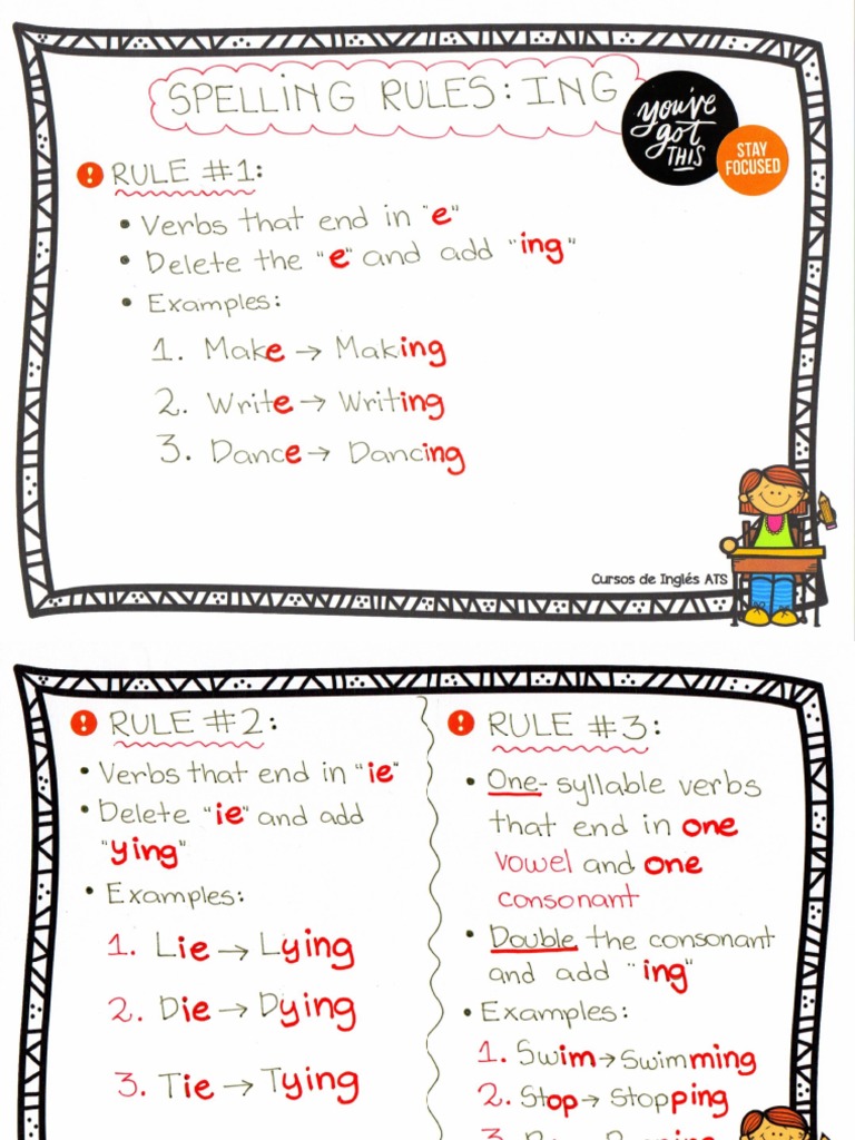 Anotaciones Spelling Rules Ing PDF | PDF