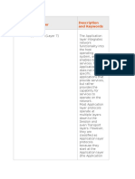 Network OSI Layer