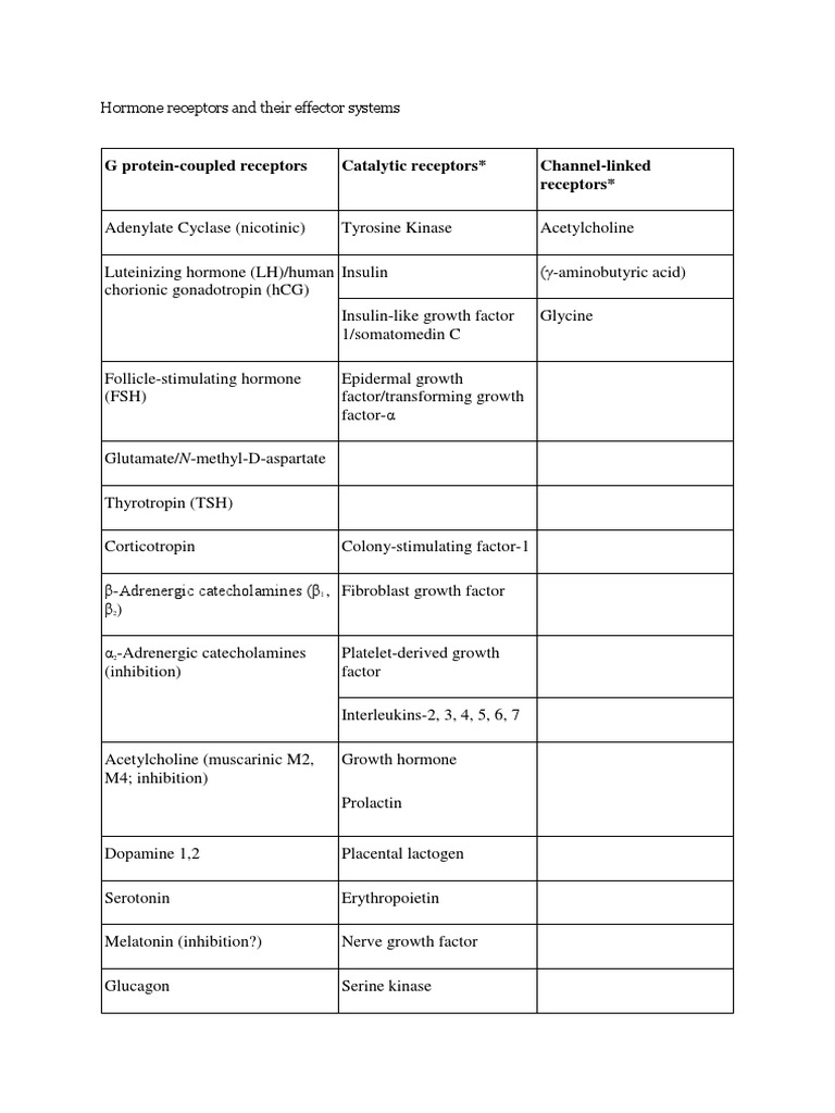 Hormone Receptors and Their Effector Systems | PDF | Hormone ...