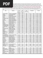 Summer Meal Schedule 2019