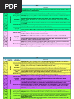 Habilidades Bncc Artes