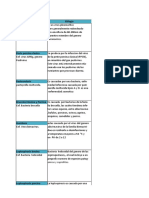 Ivan Andres Linares-Cuadro Comparativo