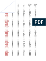 Standard Guideline Driving Chart Pile