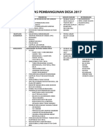 Prioritas Pembangunan 2017 PDF