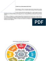 La Teoría de Las Inteligencias Múltiples