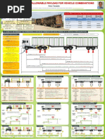 Safe Load Securing Checklist | PDF | Cargo | Road Transport