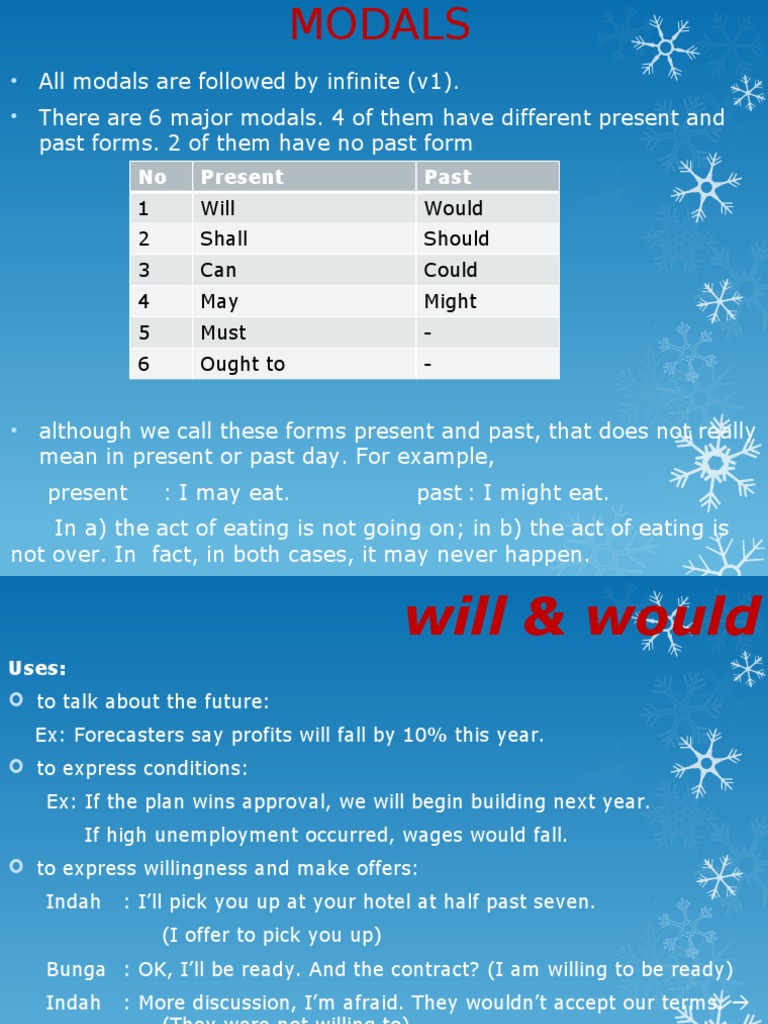 Materi English Tentang Modals Pdf Economies Business