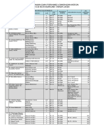 Formasi Perusahaan Job Fair 2018