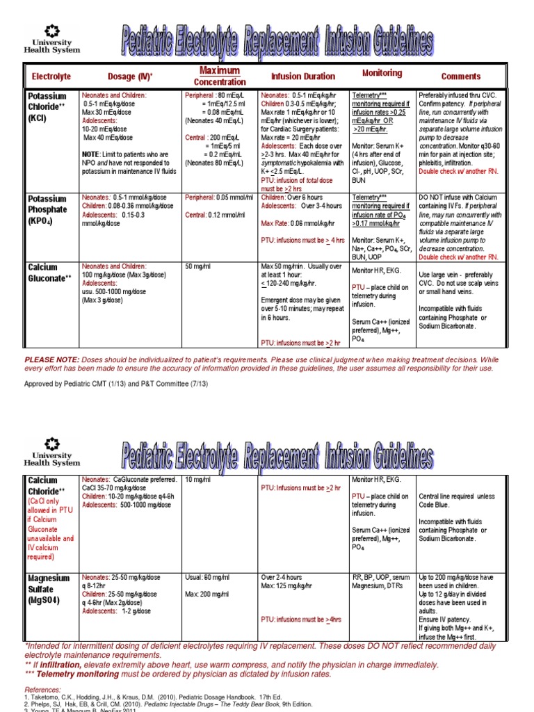 Pediatric IV Electrolyte Dosage Guidelines | PDF | Intravenous Therapy ...