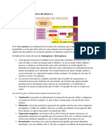 Operaciones Unitarias de Mezlca