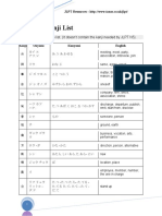 KanjiList.N4.pdf