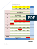 Jadual Pemberian Susu Dalam Program RMT 2019