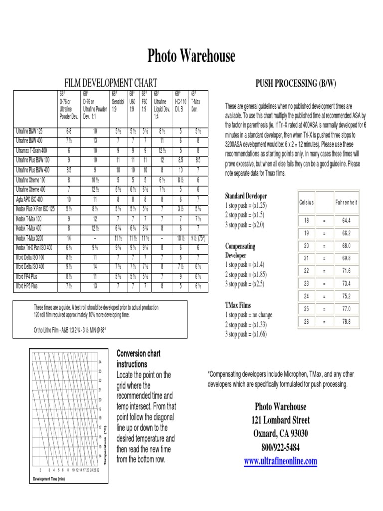 Film Development Chart: Guidelines for Pushing Film Speeds in Black and ...