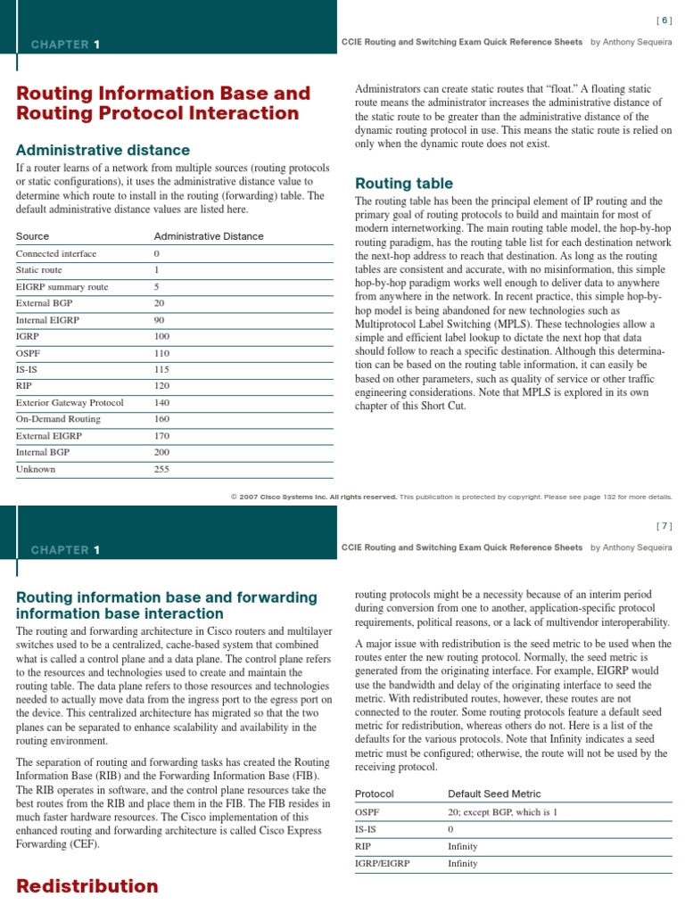 CCIE Routing and Switching Exam Quick Reference Sheets by Anthony ...