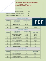 D.A.V. Public School, Sector-14, Gurugram Class - Xii Result Analysis 2018-19