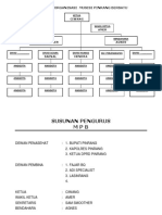 Struktur Organisasi Susunan Pengurus Musisi Pinrang Bersatu