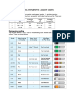 Casing Joint Lengths & Colour Coding Casing Range