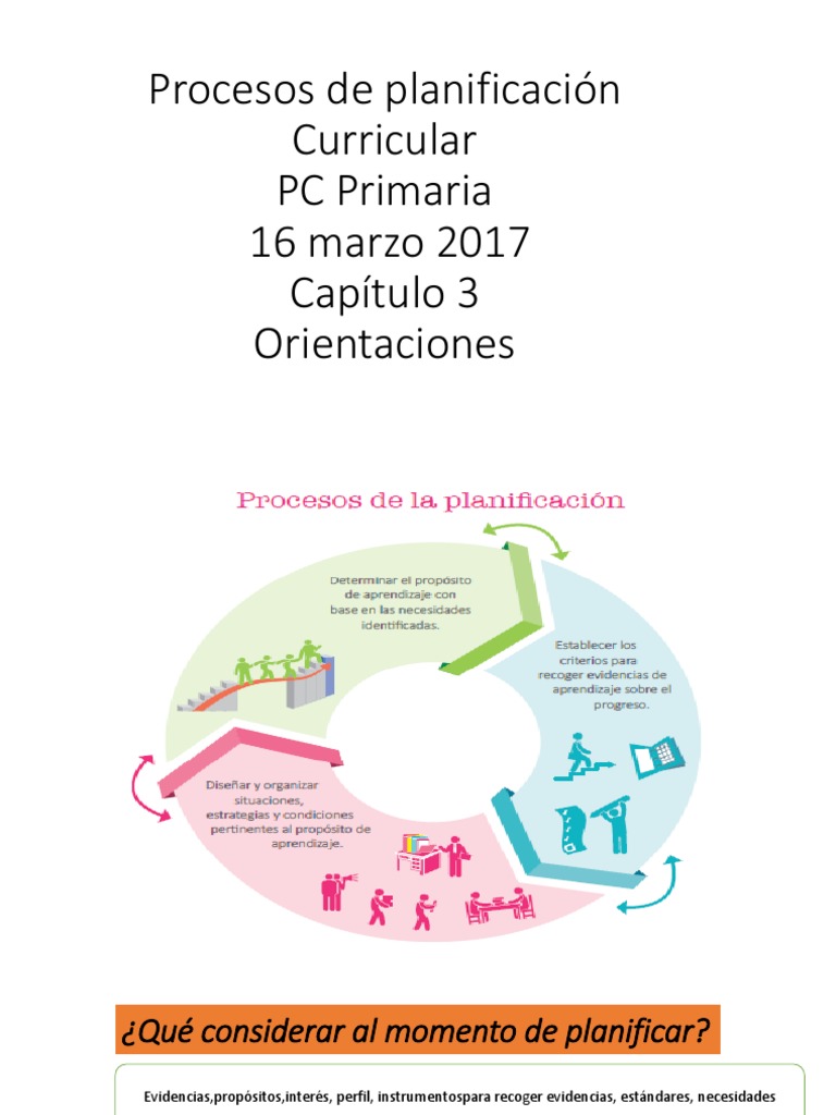 Procesos de Planificación Curricular | PDF | Plan de estudios | Aprendizaje