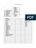 Daftar Alat Medik Igd