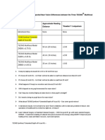 Multifocal IOL Notes