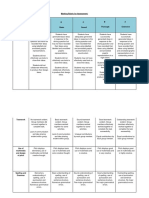 Assignment 2 - Marking Rubric For Assessment