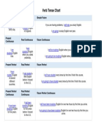 Verb Tense Chart: Simple Present Simple Past Simple Future