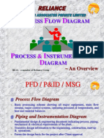 Rocess LOW Iagram: An Overview