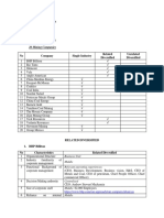 20 Mining Companies: No Company Single Industry Related Diversified Unrelated Diversified