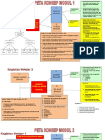 Peta Konsep Bind Modul 1-2