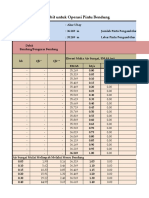 Debit Bendung Alue Ubay