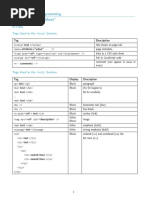 CSE 154: Web Programming Final Exam "Cheat Sheet" HTML: Tags Used in The Section