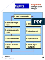 Accounting Cycle - A RoadMap For The Accountant