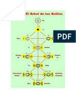 M-102 El Árbol de Los Anillos, Manuel Susarte PDF