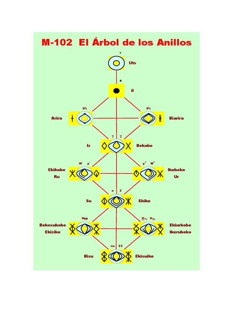 el muñeco del señor de los anillos
