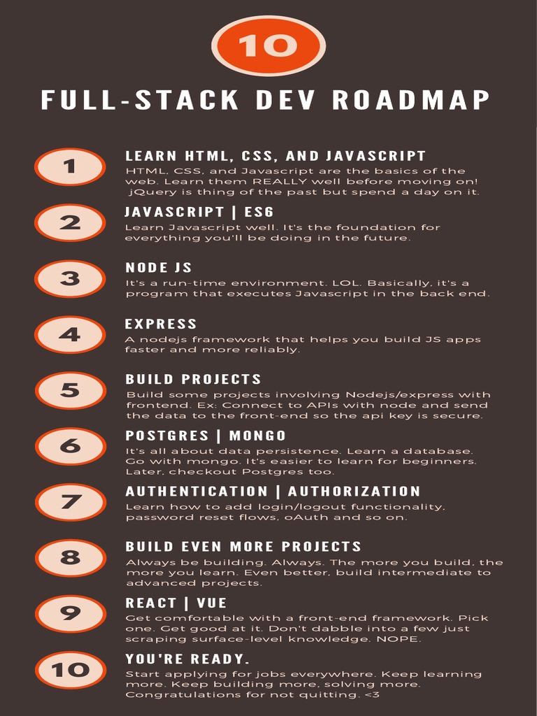 A Guide to Mastering the Full-Stack Development Roadmap from Front-End ...
