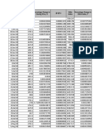 Date (X-XX) 2 Day End Closing Price (Reckittben) Percentage Change in Closing Price, X Dsex Index Percentage Change in Dsex Index, Y