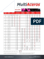 Tablas Multiaceros PDF
