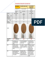 Cuadro Comparativo Cocoa Nal Chocolates 2018